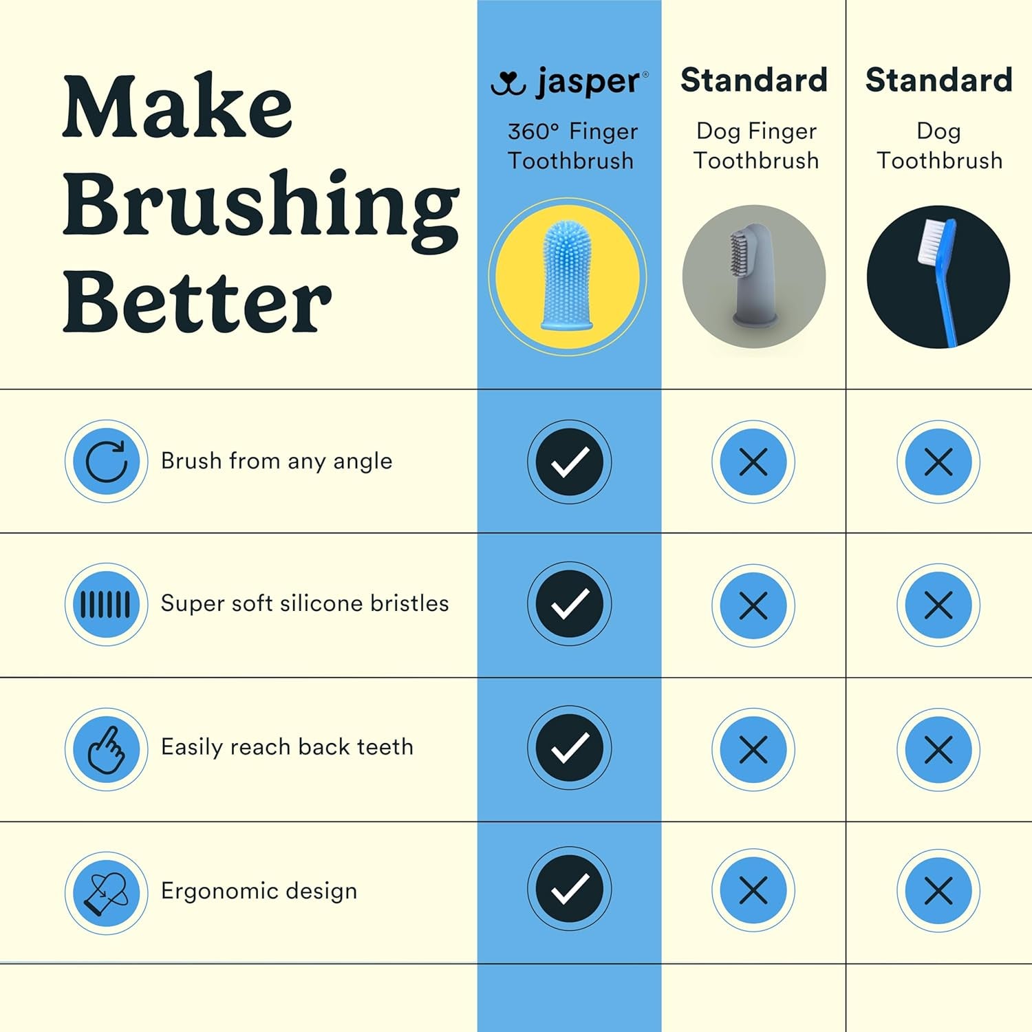 Dog Toothbrush, 360 Degree Pet Tooth Brushing Kit, Cat Toothbrush, Canine Dental Care & Teeth Cleaning Kit, Pet Finger Tooth Brush, Use with Dog Toothpaste, 16-Pack Blue